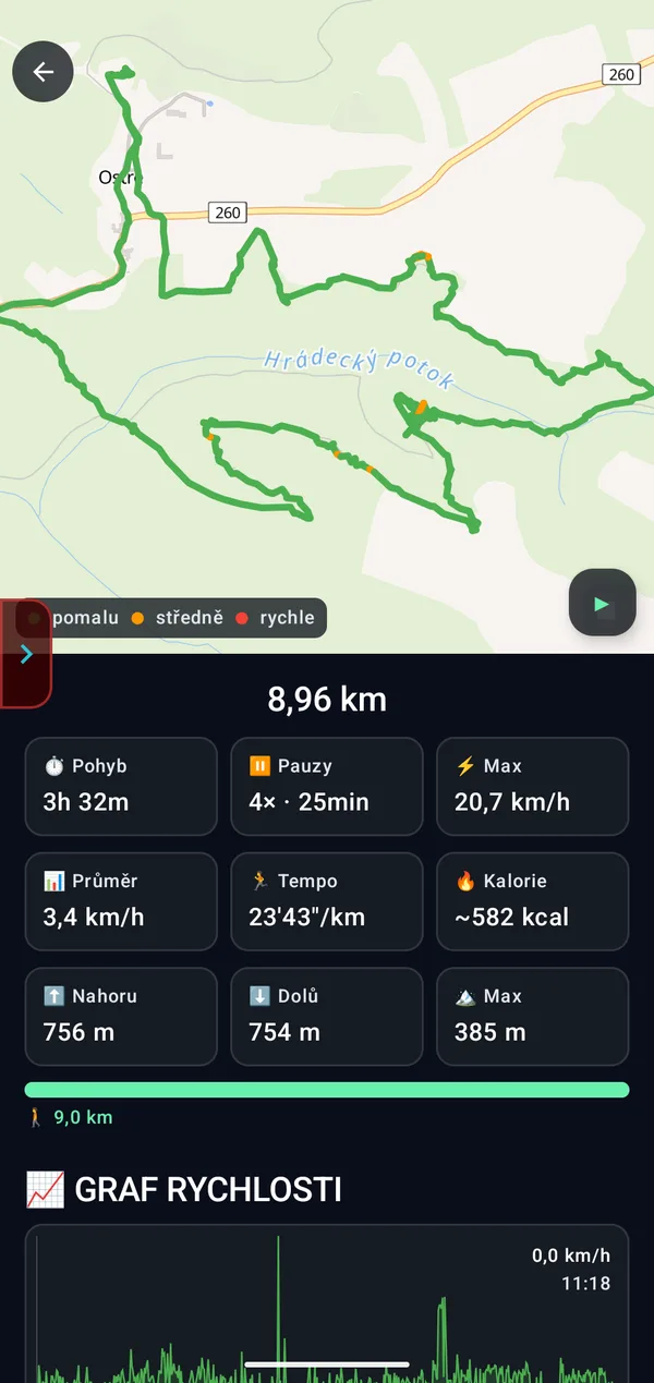 Route detail 8.96 km with statistics