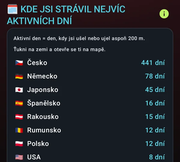 Active days by country: Czechia 441, Germany 78, Japan 45