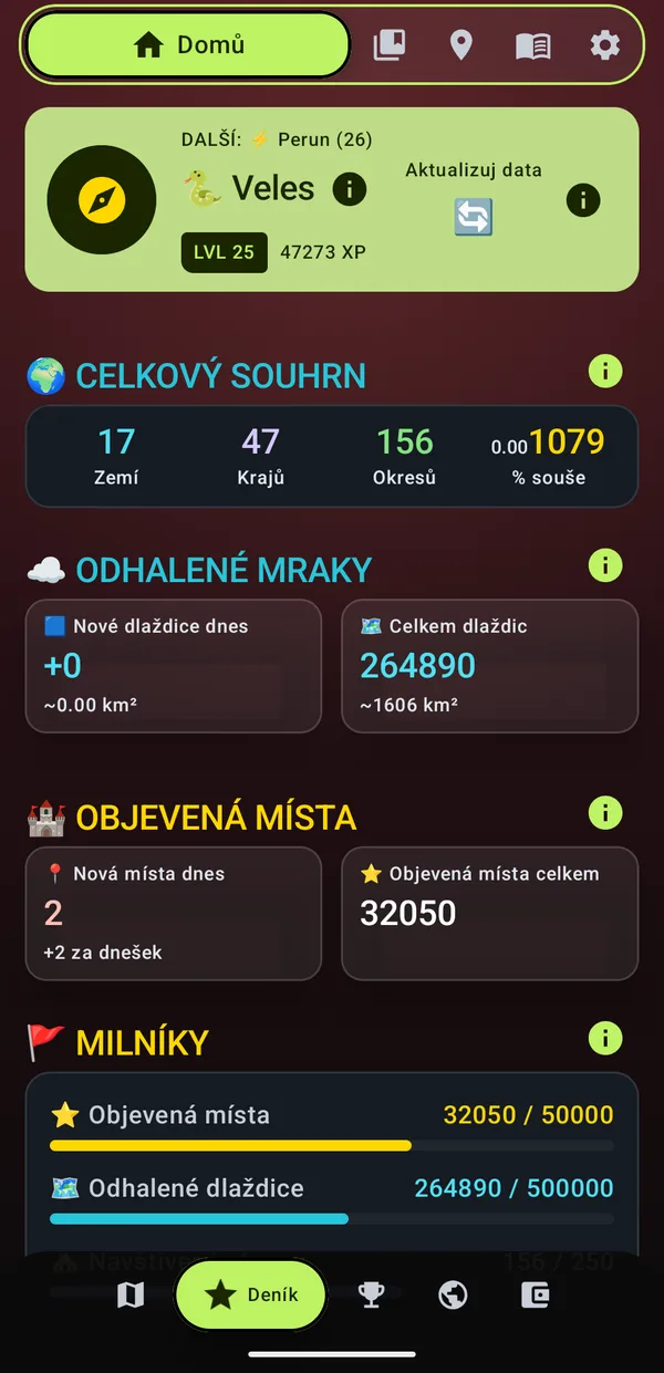 Home tab with the rank Veles and a summary