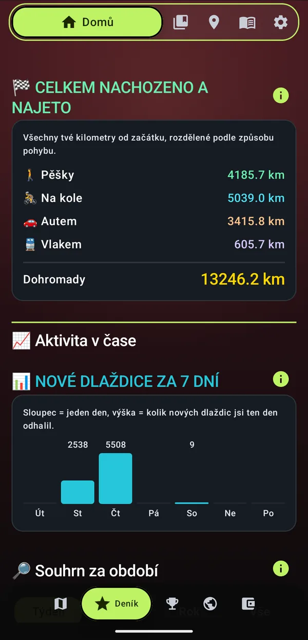 Lifetime distance: 13,246 km