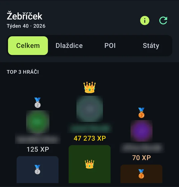 Leaderboard with the top 3 players on the podium